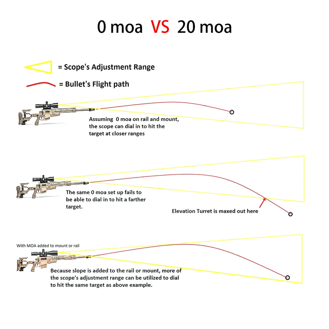 Vector Optics X-ACCU 30/34mm One Piece Dovetail & Picatinny Rings Mount 0/20 MOA Type With CNC Machined For 9mm/20mm Rail